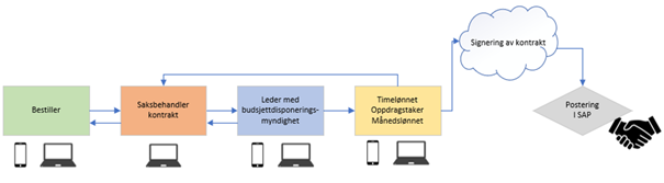 Figuren viser løsningen.