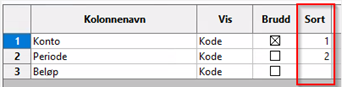 Eksempel på sortering i Sort-kolonnen