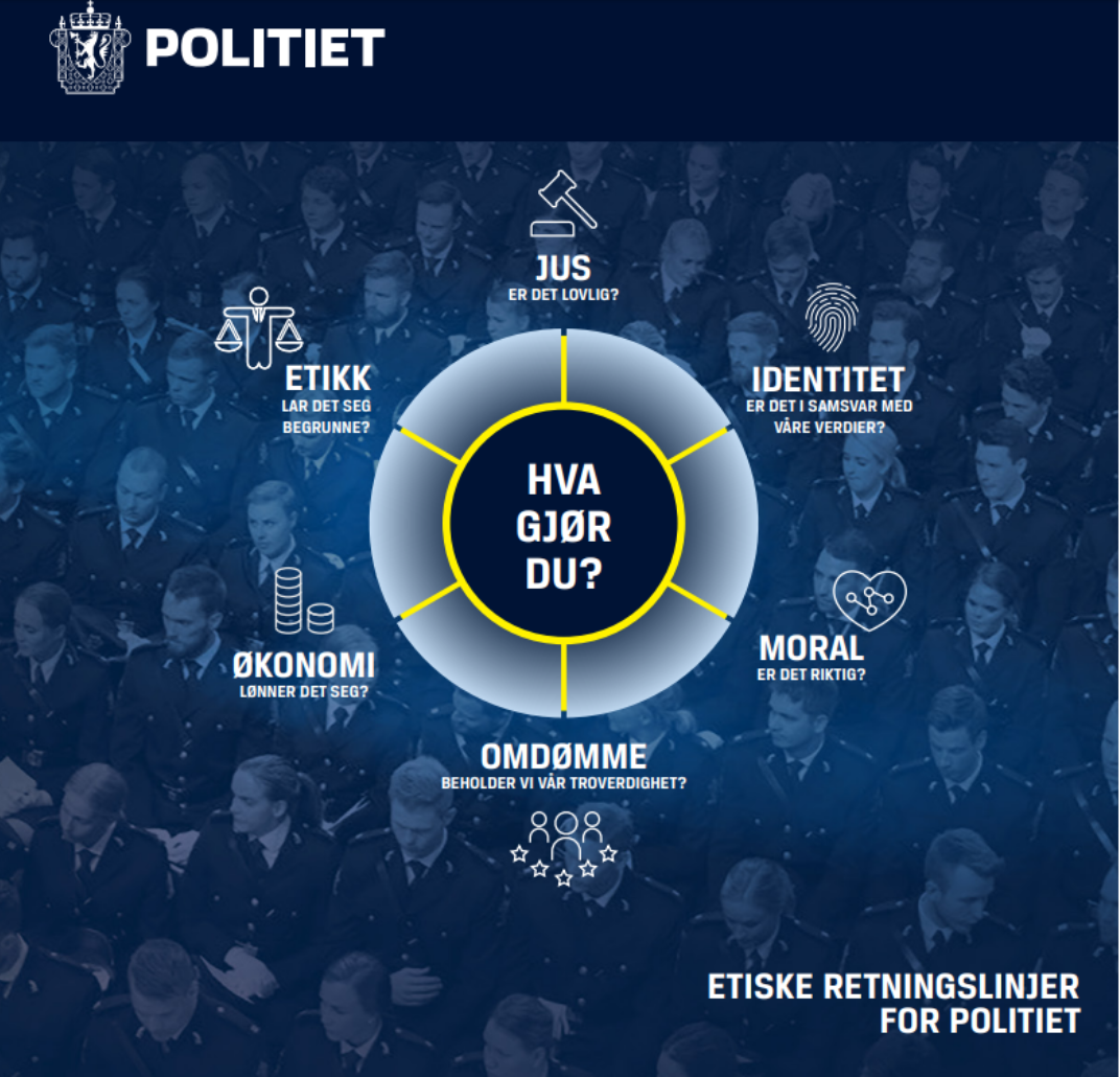 Figur 16: Politiets etiske retningslinjer (Kilde: POD)