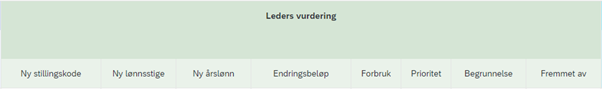 Leders vurdering