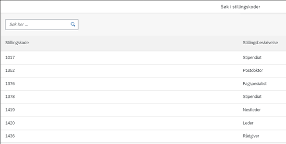 Stillingskodene tilgjengelige for ansatte i Kravskjema
