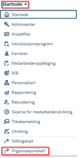startmeny - organisasjonskart