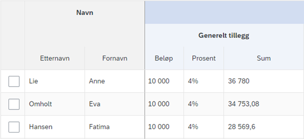 Bildet viser hvordan alle generelle tillegg vises på den ansatte i kolonnegruppen Generelt tillegg.