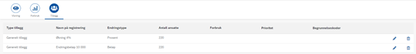 Bildet viser alle lagrede generelle tillegg finnes i oversikten Tillegg.
