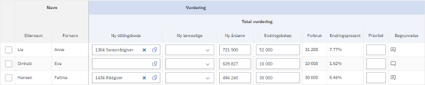 Bildet viser hvordan du kan du legge til lønns- og stillingsendringer på egne ansatte og medlemmer i kolonnegruppen Vurdering.