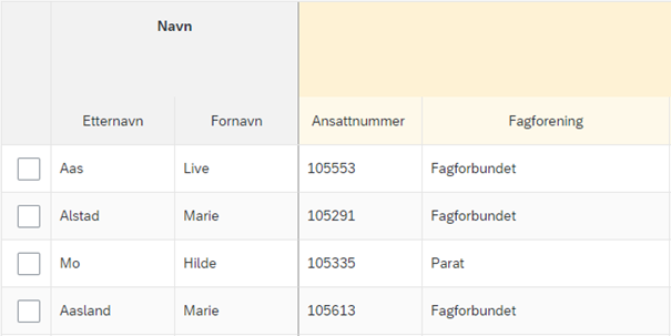 Bildet viser at prioriteringslisten inneholder alle tilknyttede fagforeninger.