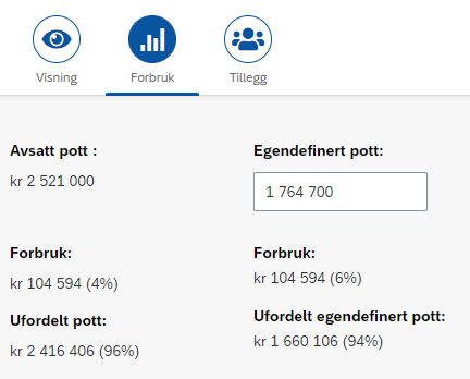 Bildet viser oversikten over Forbruk.