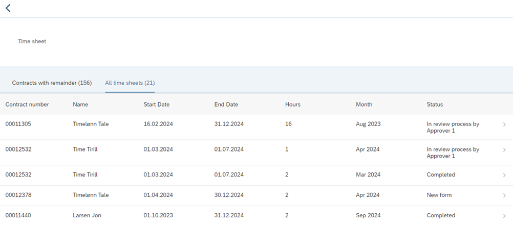 The image shows the time sheet screen, under the tab all time sheets