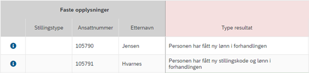 Bildet viser kolonnen Type resultat som viser hva resultatet ble for den ansatte under lønnsforhandlingene.