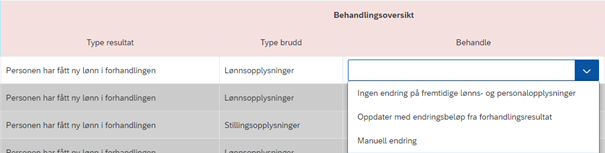 Bildet viser nedtrekkmenyen i kolonnen Behandle.
