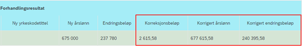 Bildet er et utklipp av kolonnegruppen Forhandlingsresultat med korreksjoner i lønn.