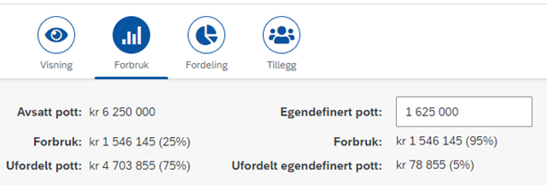 Bildet viser hvordan Forbruk viser Avsatt pott, forbruk og ufordelt pott på den totale avsatte potten samt eventuell egendefinert pott.