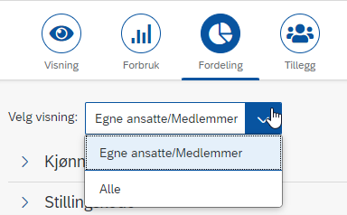 Bildet viser fordelingsmuligheter