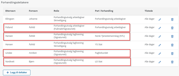 Bildet viser et utklipp av listen over Forhandlingsdeltakere