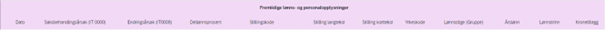 Bildet viser den lilla kolonnegruppen Fremtidige lønns- og personalopplysninger.
