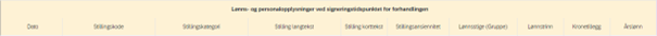 Bildet viser gul kolonnegruppe Lønns- og personalopplysninger ved signeringstidspunktet.