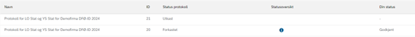 Bildet viser protokoll som har status forkastet og nytt utkast er opprettet.