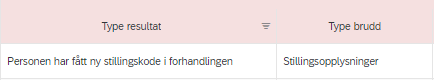 Bildet viser Type resultat er «ny stillingskode» og Type brudd er «Stillingsopplysninger»