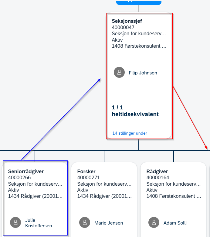 flytte innehaver av stilling