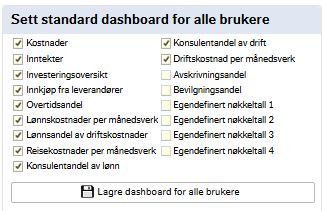 Valgmuligheter som finnes for visning på dashbordet.  