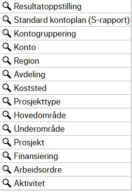 Oversikt over alle konteringsdimensjoner og relasjoner virksomheten har mulighet til å bryte ned data på.