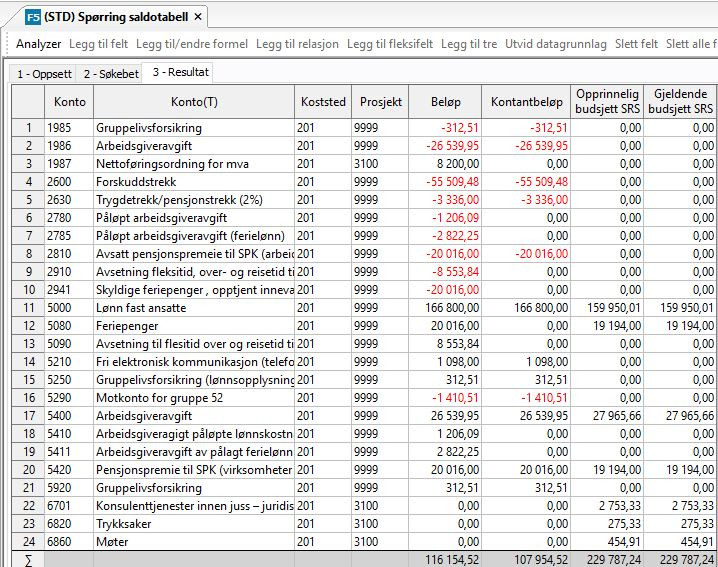 Skjermbildet viser en spørring fra UNIT4 ERP med et utvalg av både balansekontoer og resultatkontoer, med kolonner for koststed, prosjekt, hovedbok/virksomhetsregnskap, kontantregnskap, opprinnelig budsjett SRS og Gjeldende budsjett SRS. 