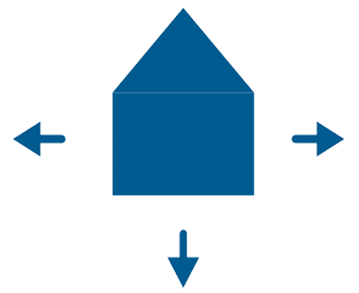 Figuren viser et hus med piler rundt som peker utover.