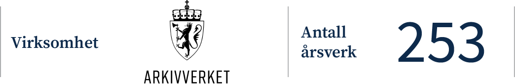 På bildet står det: virksomhet, Arkivverket, Antall årsverk: 253.