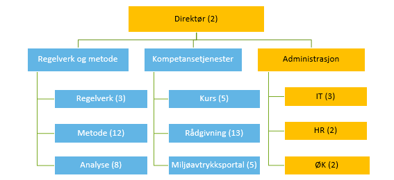 Eksempel: Hva Koster Det? - Introduksjon | DFØ