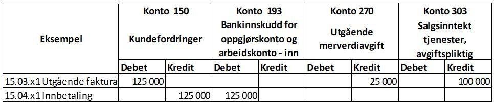 Behandling Av Transaksjonsbaserte Inntekter (SRS 9) | DFØ