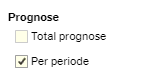 Skjermbilde av prognose med valgalternativer "total prognose" eller "per periode".