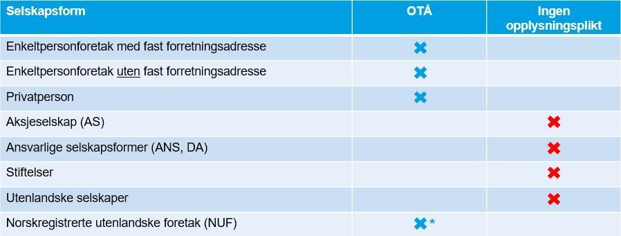 Tabellen viser selskapsformer-OtA