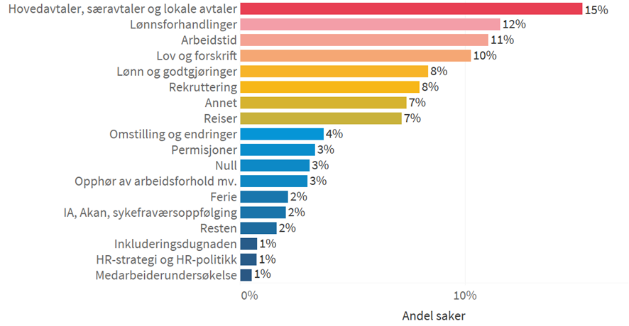 Hva kan statistisk analyse fortelle oss om behov for arbeidsgiverstøtte? |  DFØ